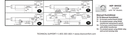 Clean Comfort Manual Humidistat Wall or Duct Mount